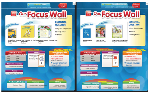 Our Focus Walls 